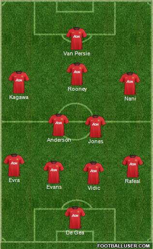 Manchester United Formation 2013