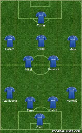 Chelsea Formation 2013