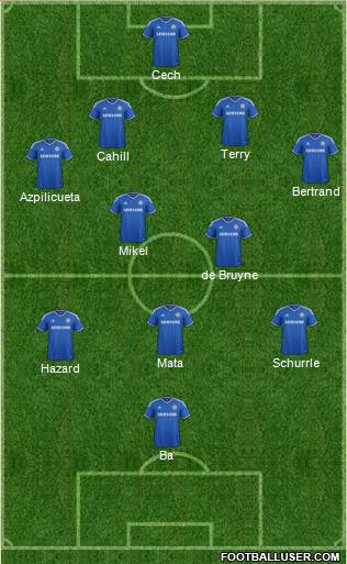 Chelsea Formation 2013