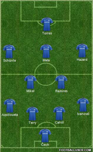 Chelsea Formation 2013