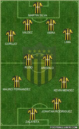 Club Atlético Peñarol Formation 2013