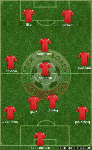 Bulgaria Formation 2013