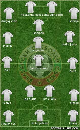 Bulgaria Formation 2013