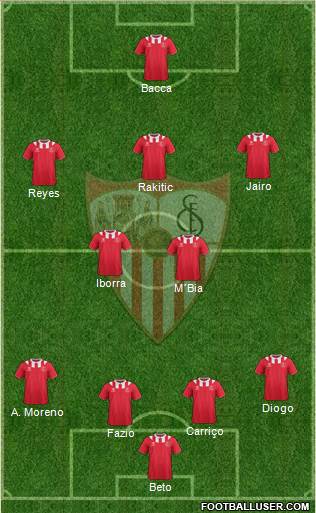 Sevilla F.C., S.A.D. Formation 2013