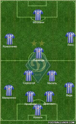 Dinamo Kiev Formation 2013