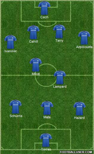 Chelsea Formation 2013