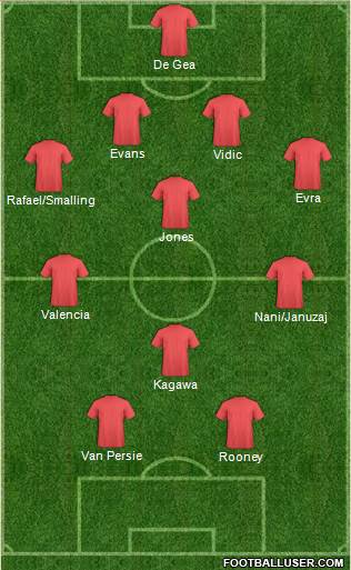 Manchester United Formation 2013