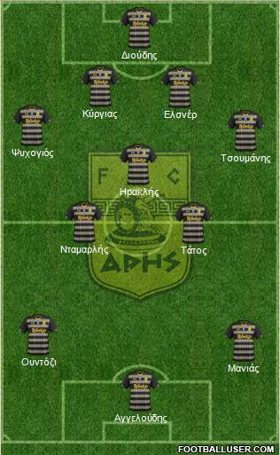 AS Aris Salonika Formation 2013