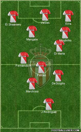 AS Monaco FC Formation 2013