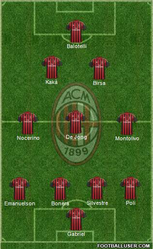 A.C. Milan Formation 2013