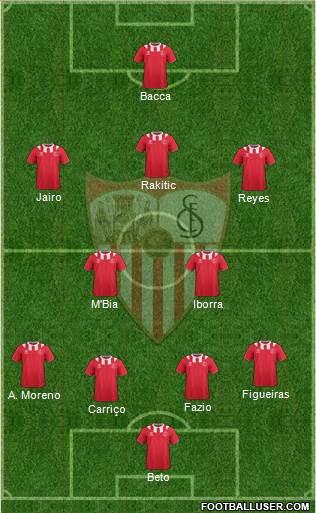 Sevilla F.C., S.A.D. Formation 2013