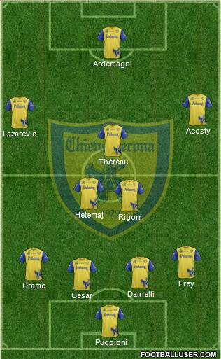 Chievo Verona Formation 2013