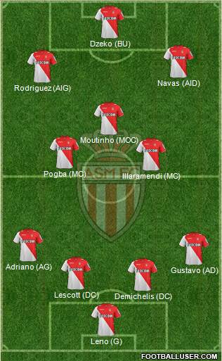 AS Monaco FC Formation 2013