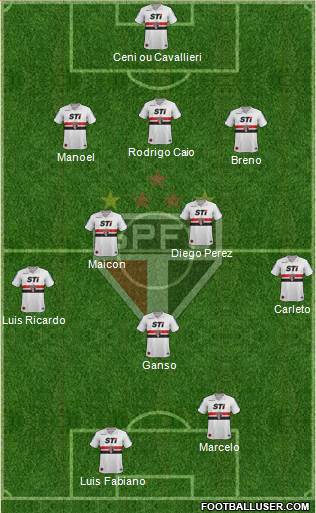 São Paulo FC Formation 2013