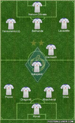 Dinamo Kiev Formation 2013