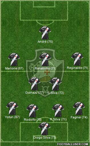 CR Vasco da Gama Formation 2013