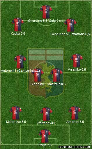 Genoa Formation 2013