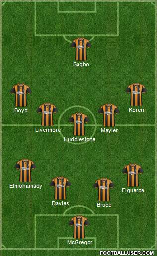 Hull City Formation 2013