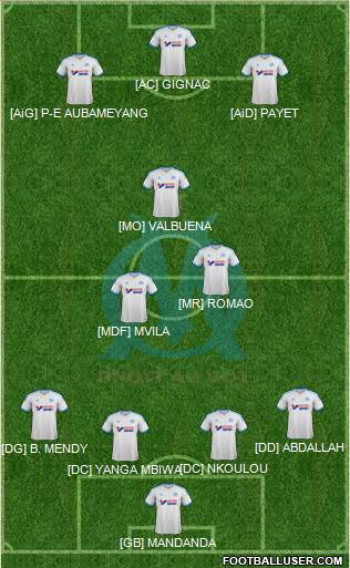 Olympique de Marseille Formation 2013