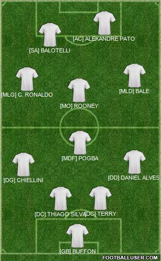 Pro Evolution Soccer Team Formation 2013