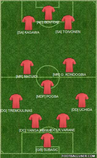 Dream Team Formation 2013