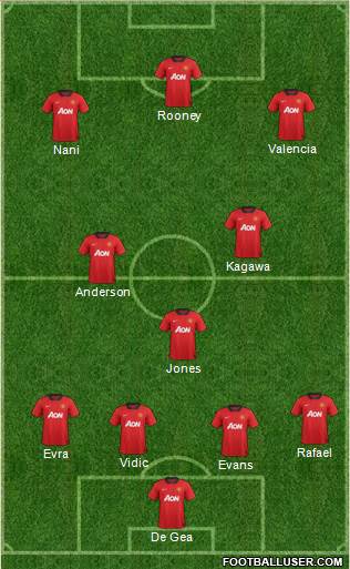 Manchester United Formation 2013