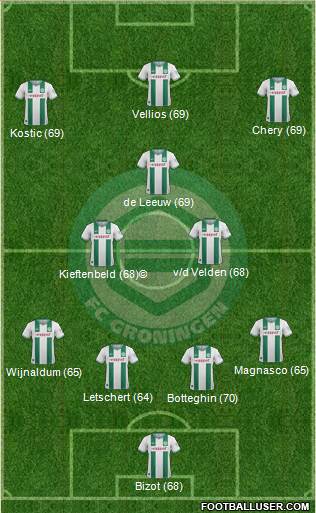 FC Groningen Formation 2013