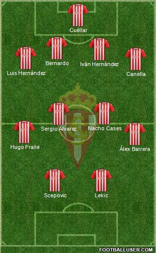 Real Sporting S.A.D. Formation 2013