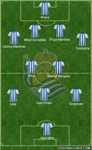 Real Sociedad S.A.D. Formation 2013