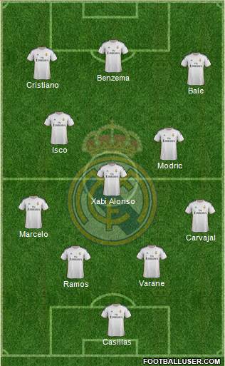 Real Madrid C.F. Formation 2013