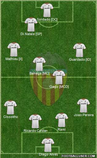 Valencia C.F., S.A.D. Formation 2013