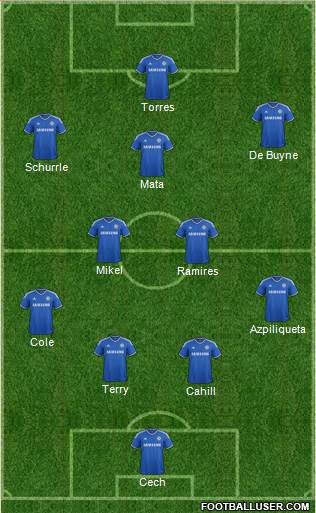 Chelsea Formation 2013