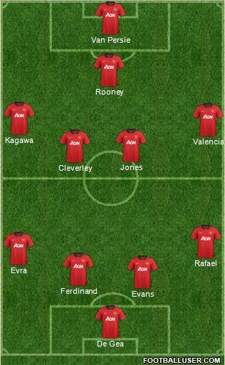 Manchester United Formation 2013