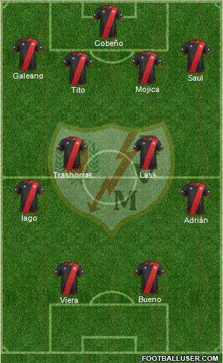 Rayo Vallecano de Madrid S.A.D. Formation 2013