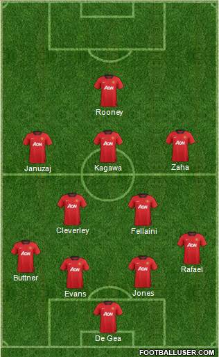 Manchester United Formation 2013