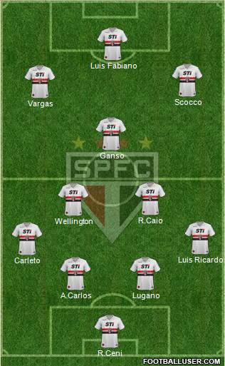 São Paulo FC Formation 2013