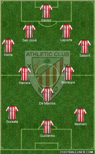 Bilbao Athletic Formation 2013