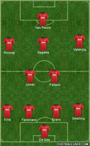 Manchester United Formation 2013