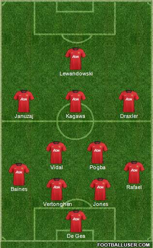 Manchester United Formation 2013