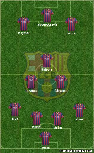 F.C. Barcelona B Formation 2013