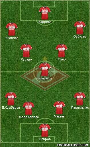 Spartak Moscow Formation 2013