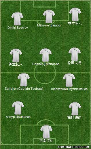 Uzbekistan Formation 2013