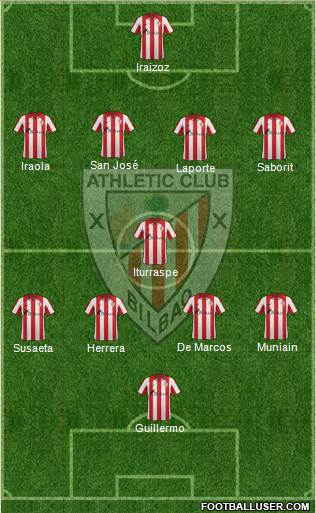 Bilbao Athletic Formation 2013