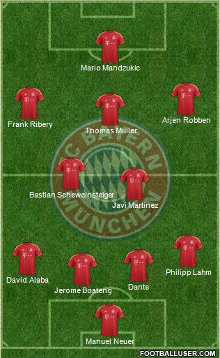 FC Bayern München Formation 2013