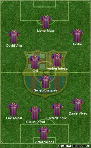 F.C. Barcelona Formation 2013