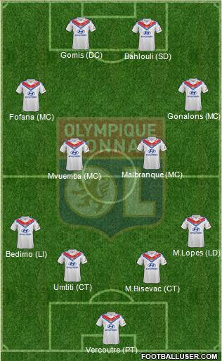 Olympique Lyonnais Formation 2013