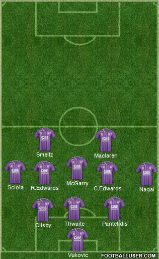 Perth Glory Formation 2013