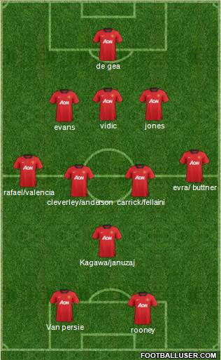 Manchester United Formation 2013