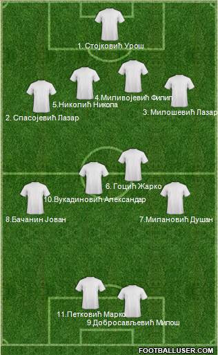 Dream Team Formation 2013