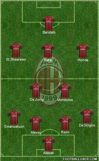 A.C. Milan Formation 2013